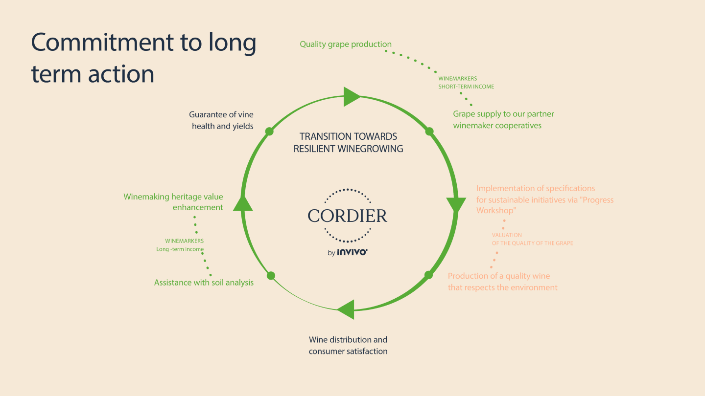 Cordier Terra 360_Engager sur le long terme