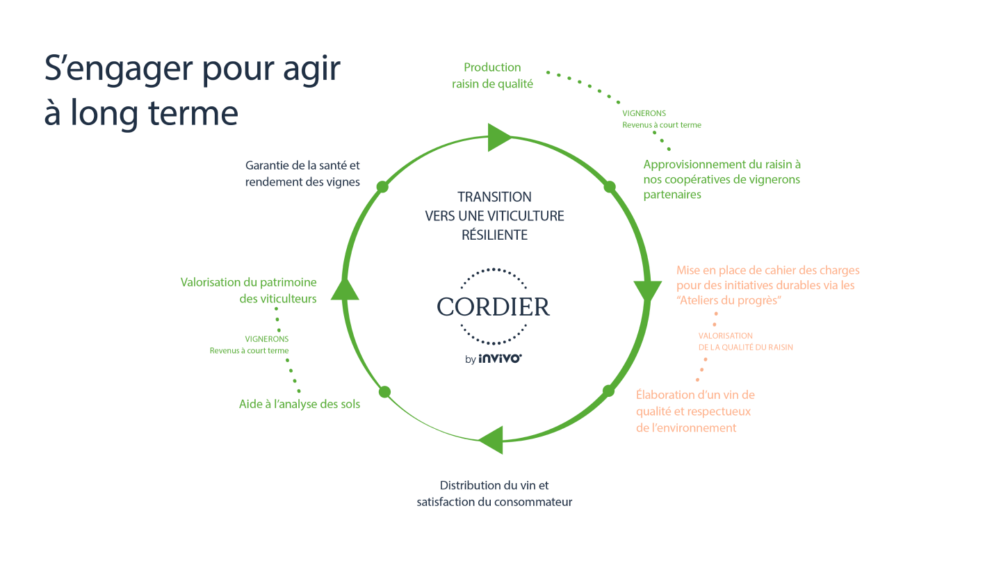 Cordier Terra 360_Engager sur le long terme