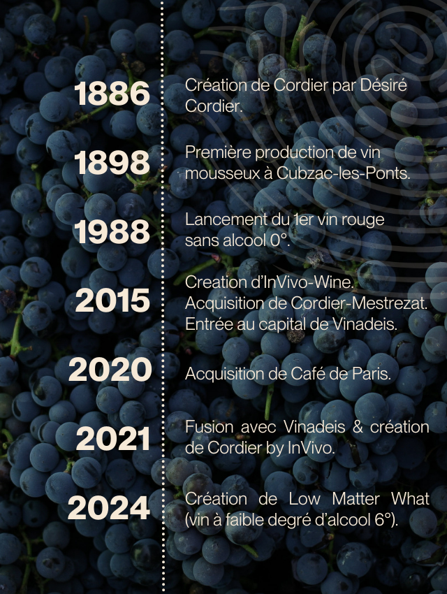 Nos dates clés